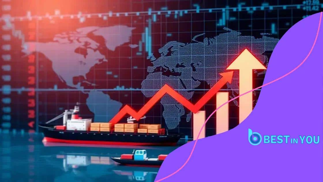 Impacts on global markets