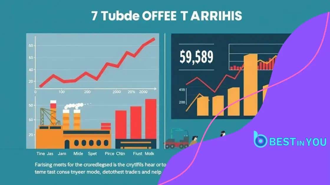Impact of tariffs on both economies