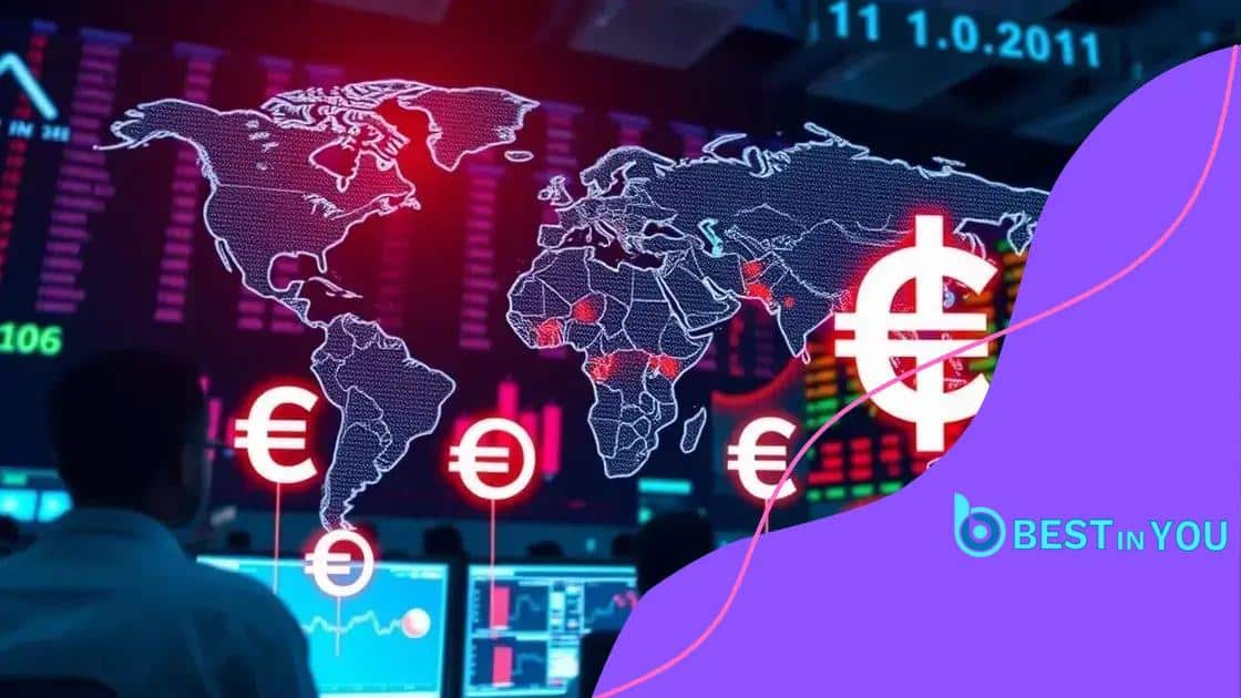 Impact on global markets
