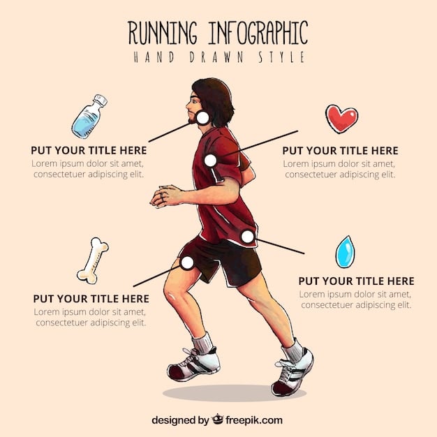 A diagram illustrating how advanced cushioning systems in running shoes absorb impact and reduce stress on joints, specifically highlighting the knee and ankle. Include labels in English.