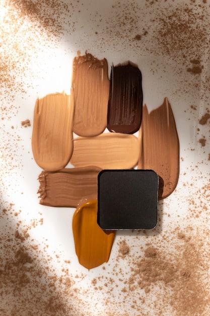 A table showcasing different foundation formulas (liquid, powder, cream, stick) with information about their coverage, finish, and skin type suitability. The background is a colorful makeup palette.